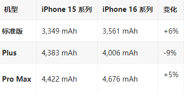 乳山苹果16维修分享iPhone16/Pro系列机模再曝光