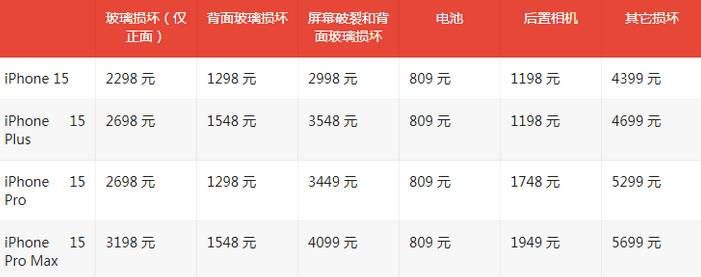 乳山苹果15维修站中心分享修iPhone15划算吗