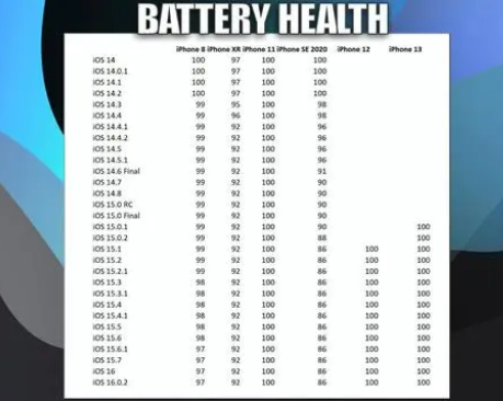 乳山苹果手机维修分享iOS16.0.2值得升级吗 