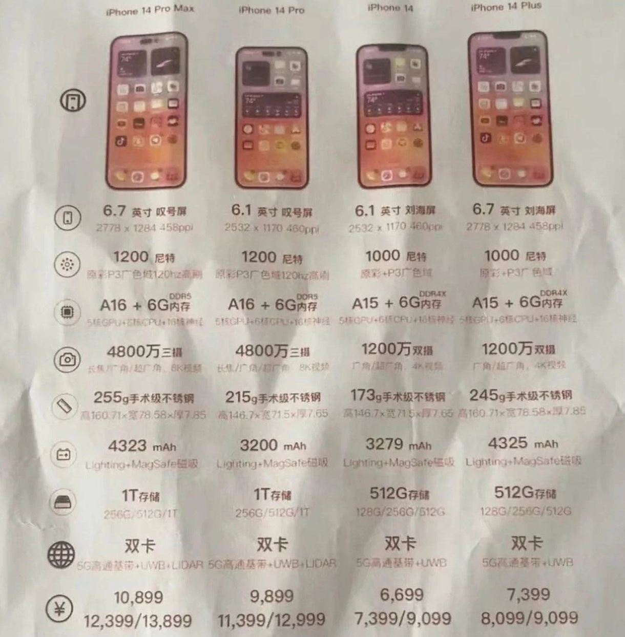 乳山苹果14维修分享苹果 iPhone 14 预售价现身 