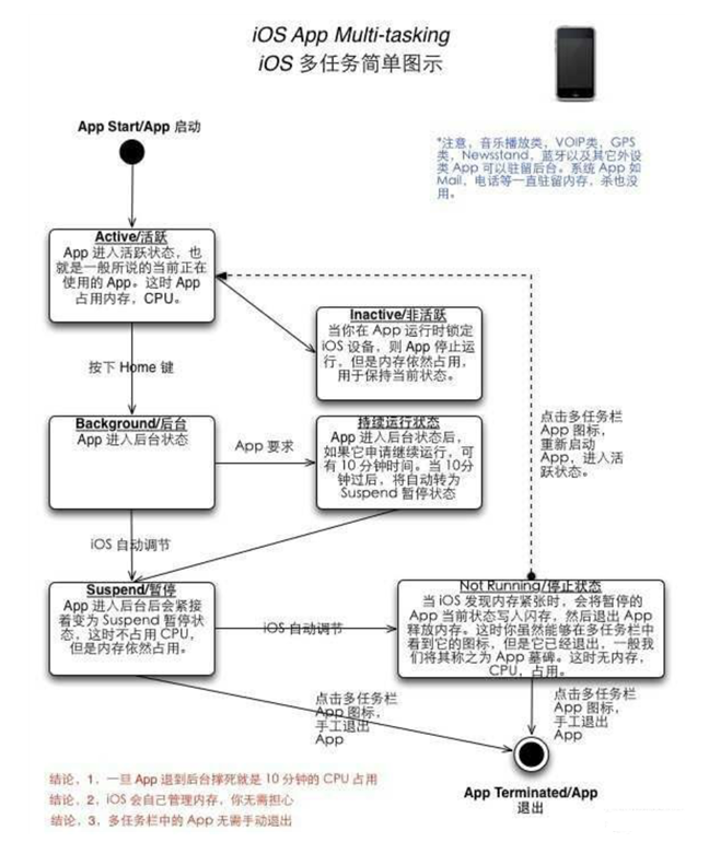 乳山苹果手机维修分享iPhone 为什么不加大内存 