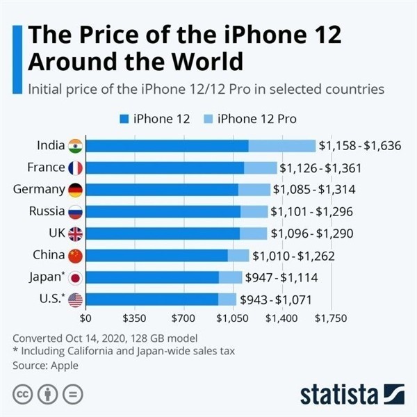 乳山苹果手机维修分享哪个购买iPhone 12/12 Pro更便宜 
