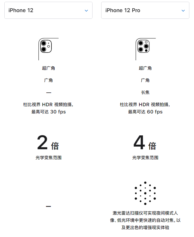 乳山苹果手机维修分享苹果 iPhone 12 与 iPhone 12 Pro 选哪款 